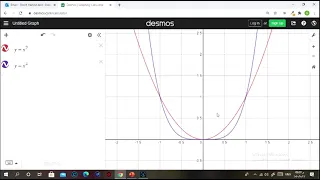 absolute value