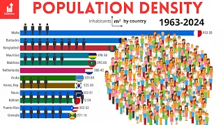 POPULATION DENSITY: inhabitants per square Km by country 1963-2024 | Bar Chart Time lapse