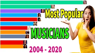 Top Most popular Musicians 2004  - 2020