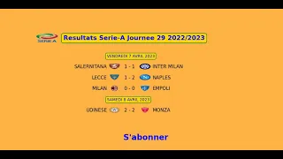 Resultats Serie-A Journee 29 2022/2023 | soccer italie