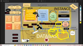 Oracle 19c Architecture High Level with Animation