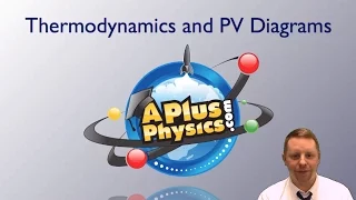 AP Physics 2 - Thermodynamics and PV Diagrams