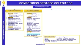 Introducción al tema 17 de Derecho Penitenciario