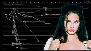 Lana Del Rey - FANTASY Billboard Hot 100 Chart History (2011-2024)