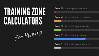 Training Zone Calculators for Running