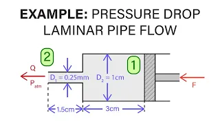 Introductory Fluid Mechanics L18 p1 - Example:  Pressure Drop Laminar Pipe Flow