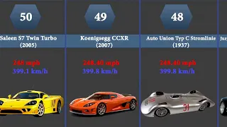 Comparison: Top 50 fastest super cars in History