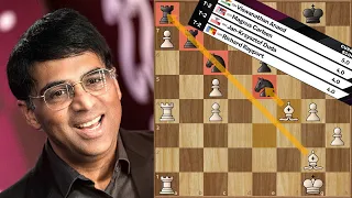 Anand Explains Chess To The Kids