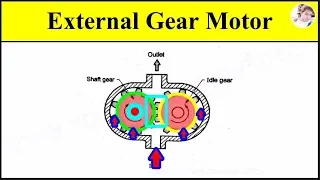 External Gear Motor Animation Working Video