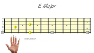 How to Play Guitar Chords Anywhere on the Neck Using Inversion Positions