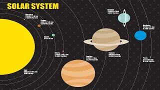 1.3  Terrestrial and Jovian Planets: Geology of the Solar System