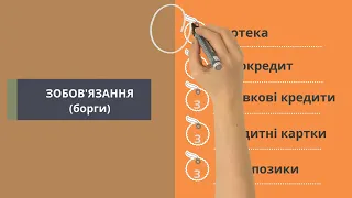 Фінансова грамотність | Чиста вартість