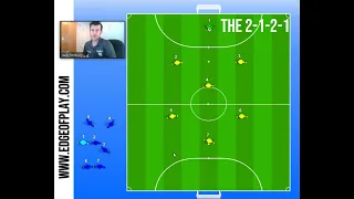 7v7 Soccer: 2-1-2-1 Formation - Features & Challenges