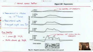 7:2 Exploration and Characterization - Geophysics