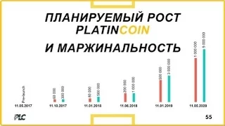 Планы PLC Group AG прогноз на рост Курса PlatinCoin