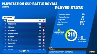 How I Came 1st In EU Playstation Cup To Qualify Finals