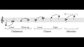 Three "Keys" for regulating the Clarion Register on Clarinet!