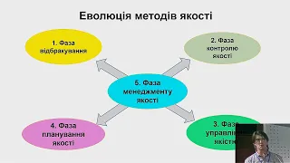 2023 09 15 "Побудова системи менеджменту якості"