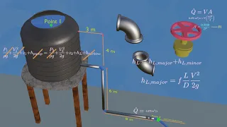 Design Pipe Diameter considering Major and Minor Head Losses 3D animation