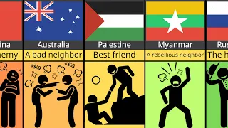 Comparison: Indonesia's Relationship From Different Countries