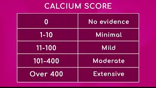 Calcium Score: What does it mean?