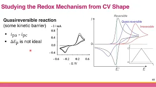 Cyclic Voltammetry: Interpretation of Simple Cyclic Voltammogram