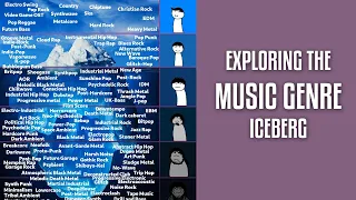 Exploring the MUSIC GENRE ICEBERG