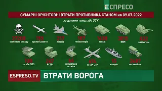 Втрати ворога | 136 день війни в Україні