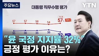 "尹 국정 지지율, 6%p 내린 32%...국힘 33%·민주 32%" [갤럽] / YTN