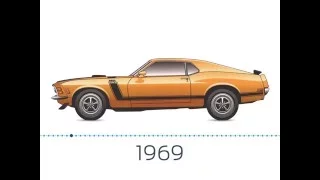 Ford Mustang Evolution 1963-2015