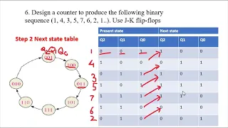 Counter Implementation/ Counter design Using JK flip flop.