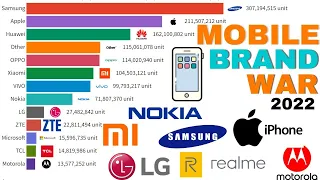 Most Popular Mobile Phone Brands 1993 - 2022 | Best Selling Phone Brand 2022 |Cellphone Ranking 2022