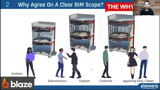 BIM Management Masterclass Education