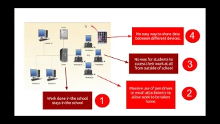 Introducing G Suite for Education to Primary Schools