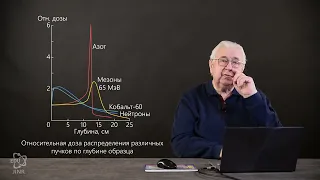 4.3 Внутритканевая брахитерапия, оже-терапия, лучевая терапия