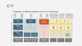 Understanding Customs IT Systems in Global Trade Management