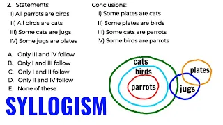 Logical Reasoning | SYLLOGISM