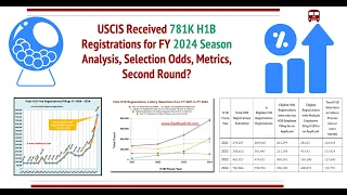 USCIS says 781K H1B Registrations filed for FY 2024, Selection Odds, Metrics, Second Round Lottery