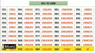 Roman numerals 1 to 1000/ 1 to 1000 Roman numbers/ रोमन अंक १ ते १०००/ रोमन गिनती 1 से 1000