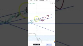 EGLD COIN LATEST CHART ANALYSIS ! EGLD COIN PRICE PREDICTION ! EGLD COIN ENTRY & EXIT UPDATES !