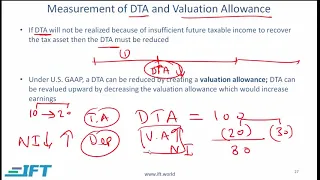 Level I CFA: FRA Income Taxes-Lecture 3