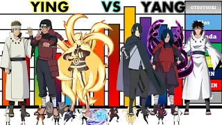 TODOS LOS NIVELES DE PODER TEAM ASHURA VS TEAM INDRA//Naruto//Oby r