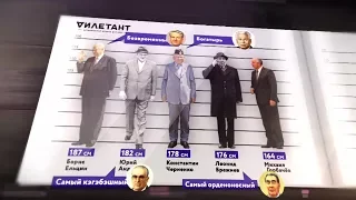 Кто выше: Сталин или Медведев? / Дилетант и ТВ 360˚