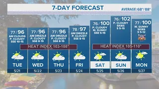 Heat index in triple digits, make sure you hydrate | Forecast