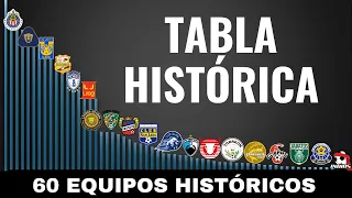 Quién Es El EQUIPO Con MÁS PUNTOS De La Historia De La Primera División De La LIGA MX