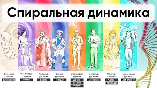 Спиральная динамика развития