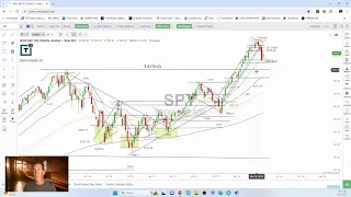 #630club with Scott Redler - Stock Market Analysis