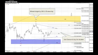 The Last Leg in Bitcoin's Bullish Cycle