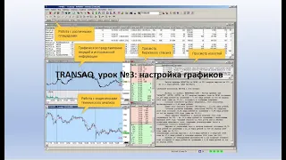 Программа для торговли TRANSAQ. Урок №3 Настройка графика