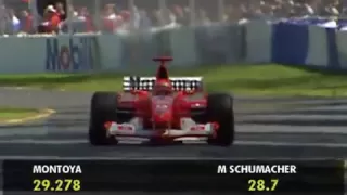 2003 Australia Pole Lap - M.Schumacher [HQ]